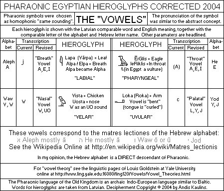 ancient egyptian language dictionary pdf