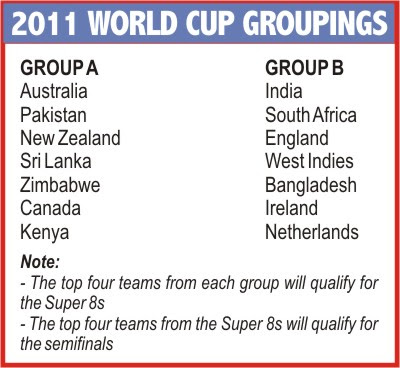 Groups in which Cricket World Cup 2011 teams are divided: