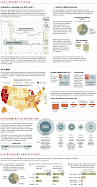 Economic State of the Union