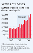 Jobless Americans in mid-2009