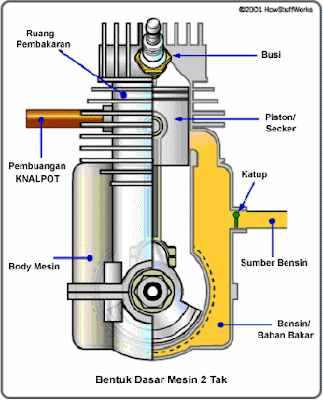 Gambar Mesin 2 Langkah 2 stroke engine