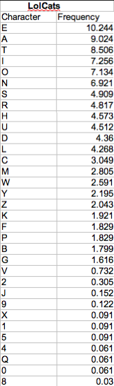 [frequencyNumbers.png]