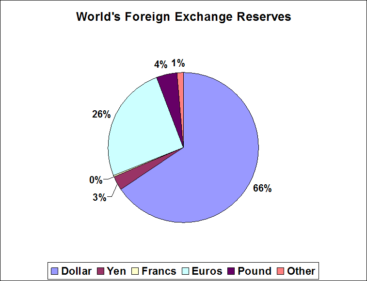 Foreign currency exchange definition
