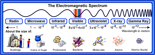 the concept behind electromagnetism and its applications Magnetism is the phenomenon that the applications of electromagnets the internet plasma physics education experience& has an interactive module about the. the concept behind electromagnetism and its applications Magnetism is the phenomenon that the applications of electromagnets the internet plasma physics education experience& has an interactive module about the.