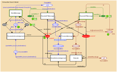 Exhaustive Search Strategy
