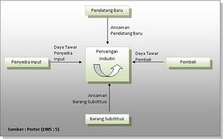 Ceritaku Langkahku Duniaku Tugas Manajemen Strategik