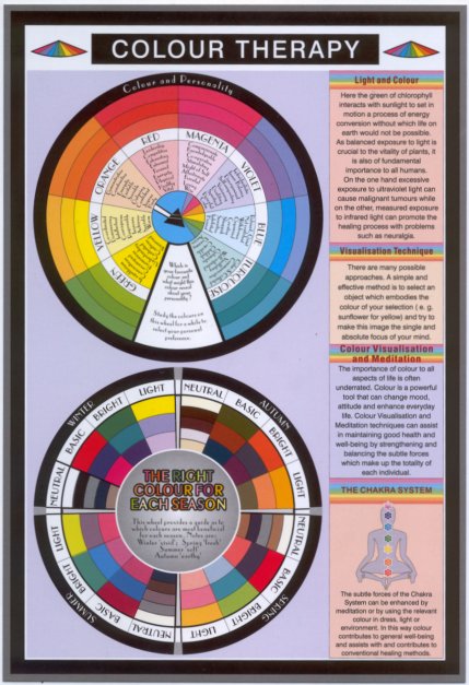 Color Therapy Chart