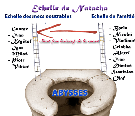 French Ladder Theory