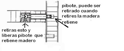 muebles de madera: anclaje