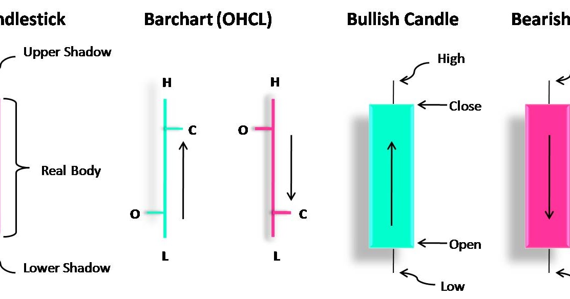Understanding japanese candlesticks