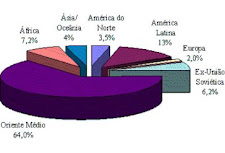 Aspectos Economicos