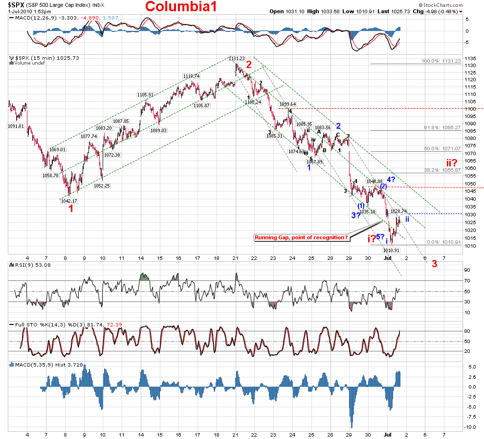 Spx Chart Live