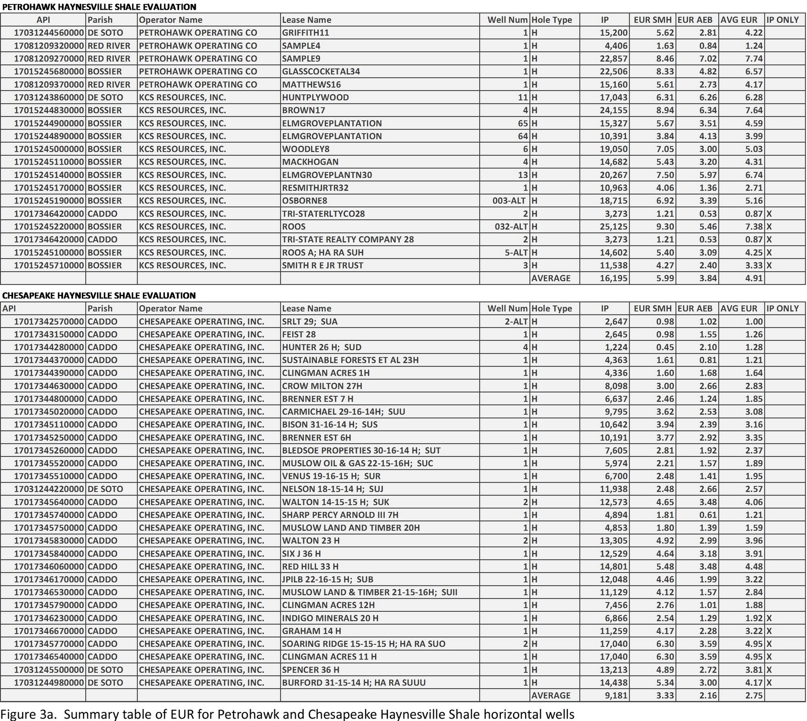 [Haynesville+Shale+Images_Web+Version_Fig+3a.jpg]