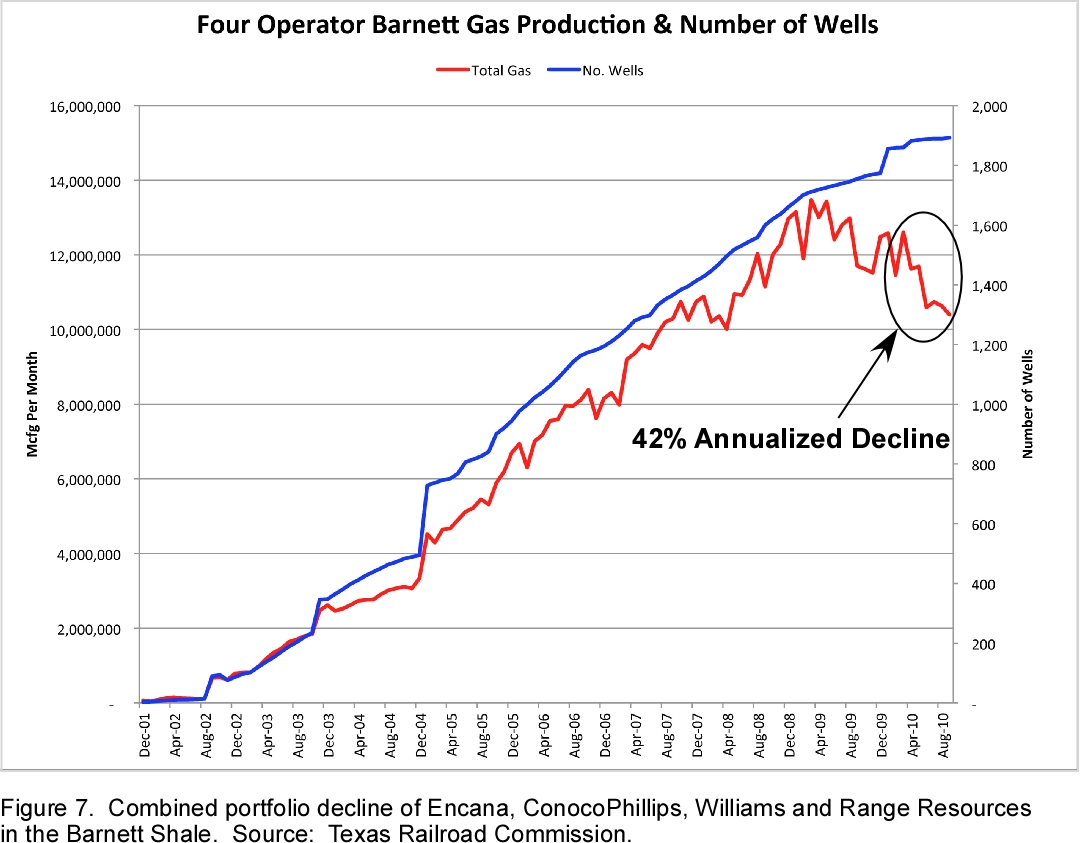For shale gas production to
