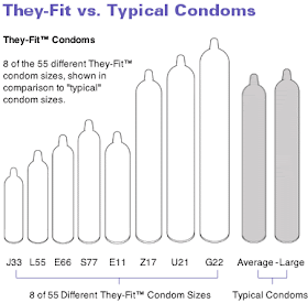 Which condom size to buy