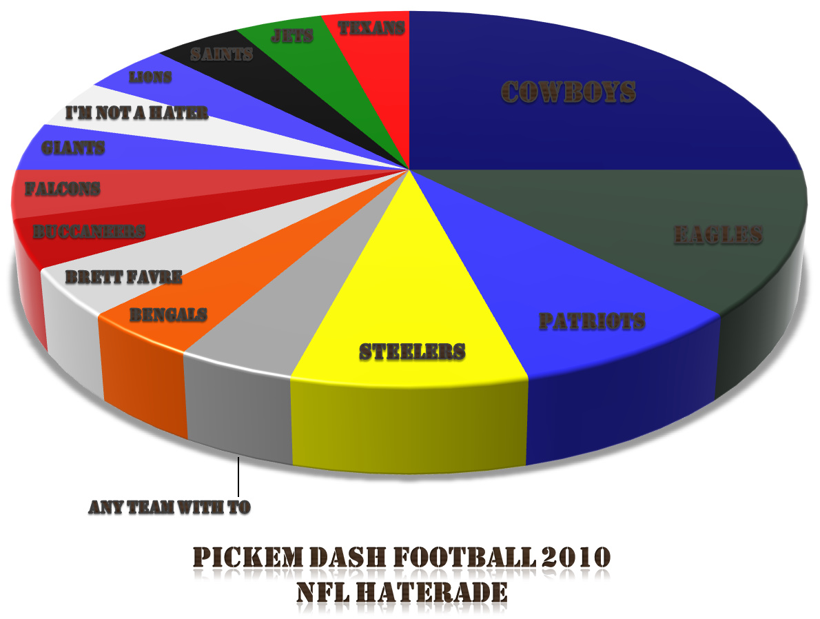 Pickem Dash Football: September 2010