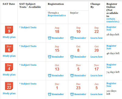 Psat test dates