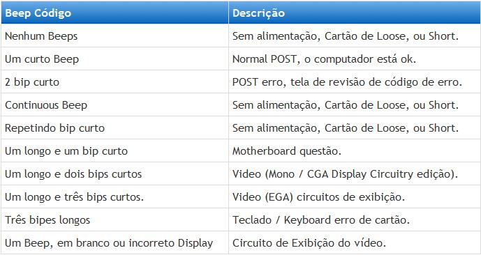 Códigos IBM BIOS Beep