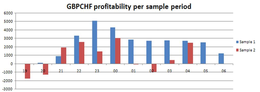 [Two+sample+periods.jpg]