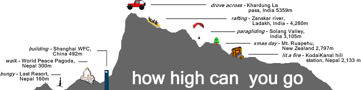 How High Can You Go