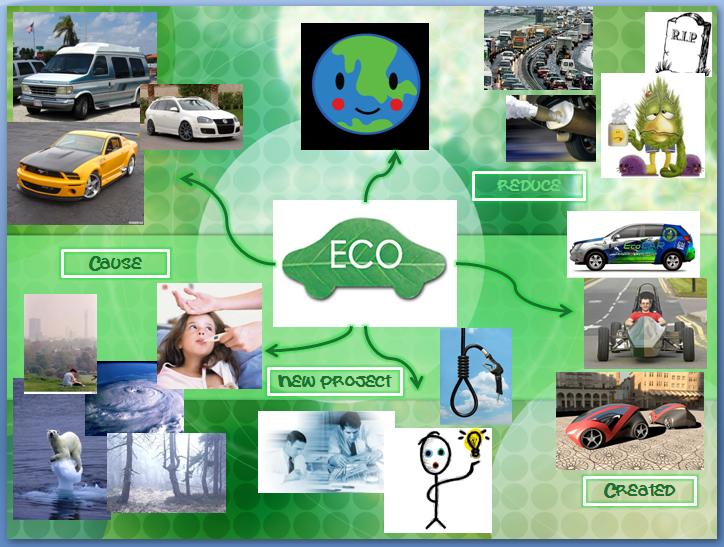 reduce co2 Mind+map