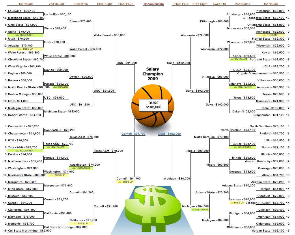 [marchmadness2009_payscale.png]