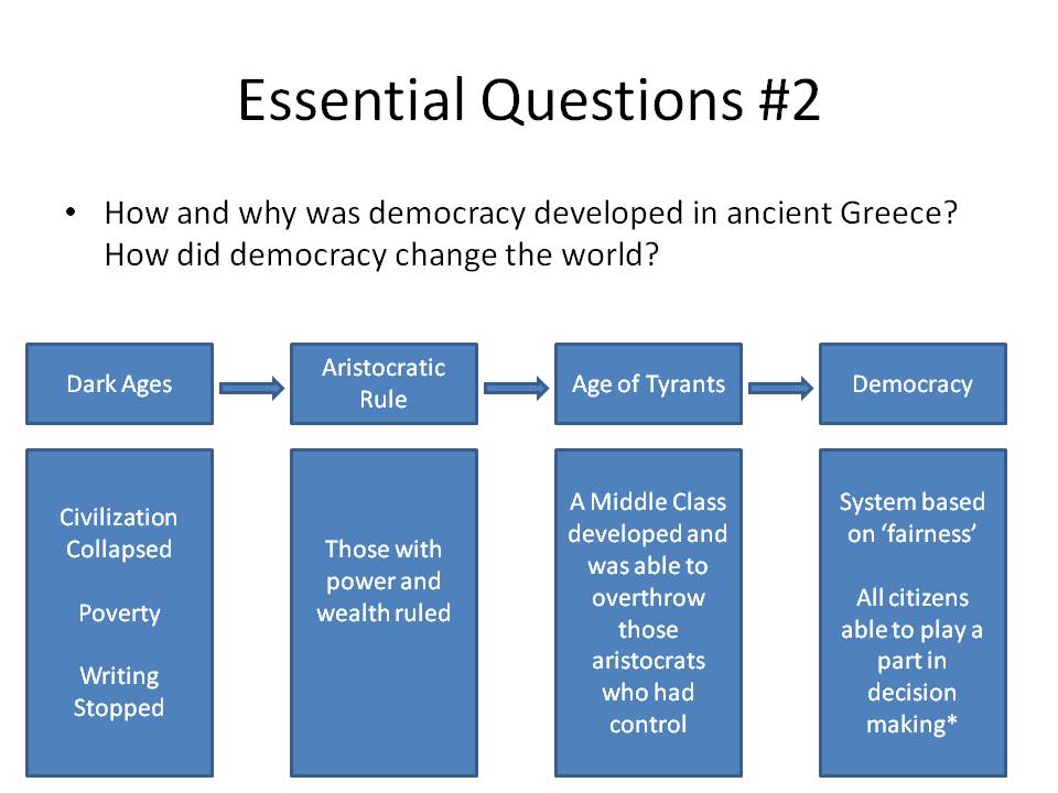 writing essential questions writing essential questions