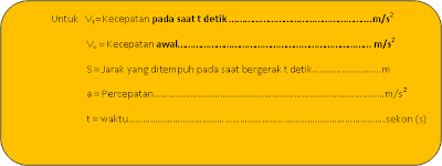 GLB dan GLBB, Apa sih bedanya dan Gimana Sih Rumusnya….?? New+Picture+(1)