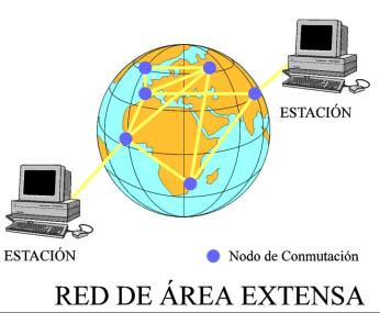 Redes Man