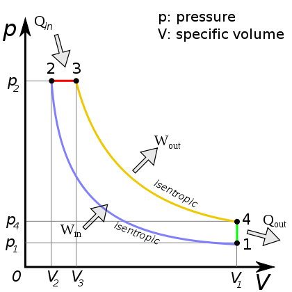 Stiinta Pentru Toti 2010