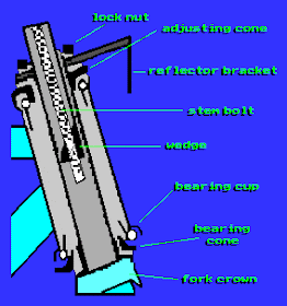 bike handlebar bearings