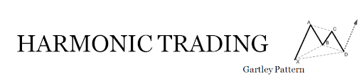 Harmonic Trading - Trade Gartley Pattern