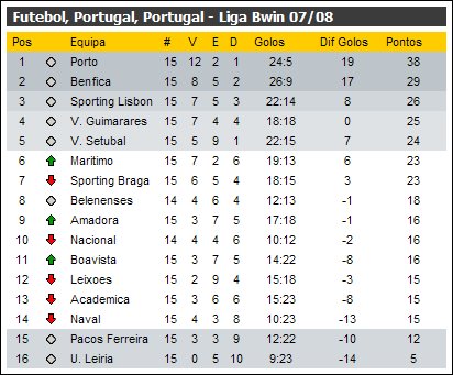 [Classificação.jpg]