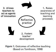 reflective learning a teaching strategy for critical thinking reflective learning a teaching strategy for critical thinking