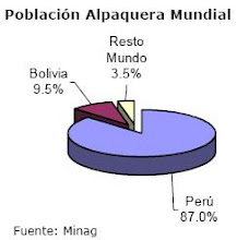 Población Alpaquera