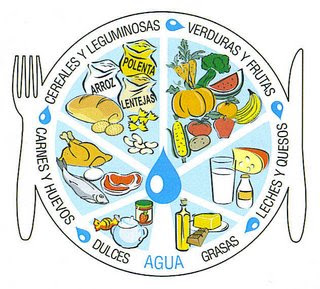 GUIA ALIMENTARIO POBLACION ARGENTINA guia alimentario poblacion argentina: