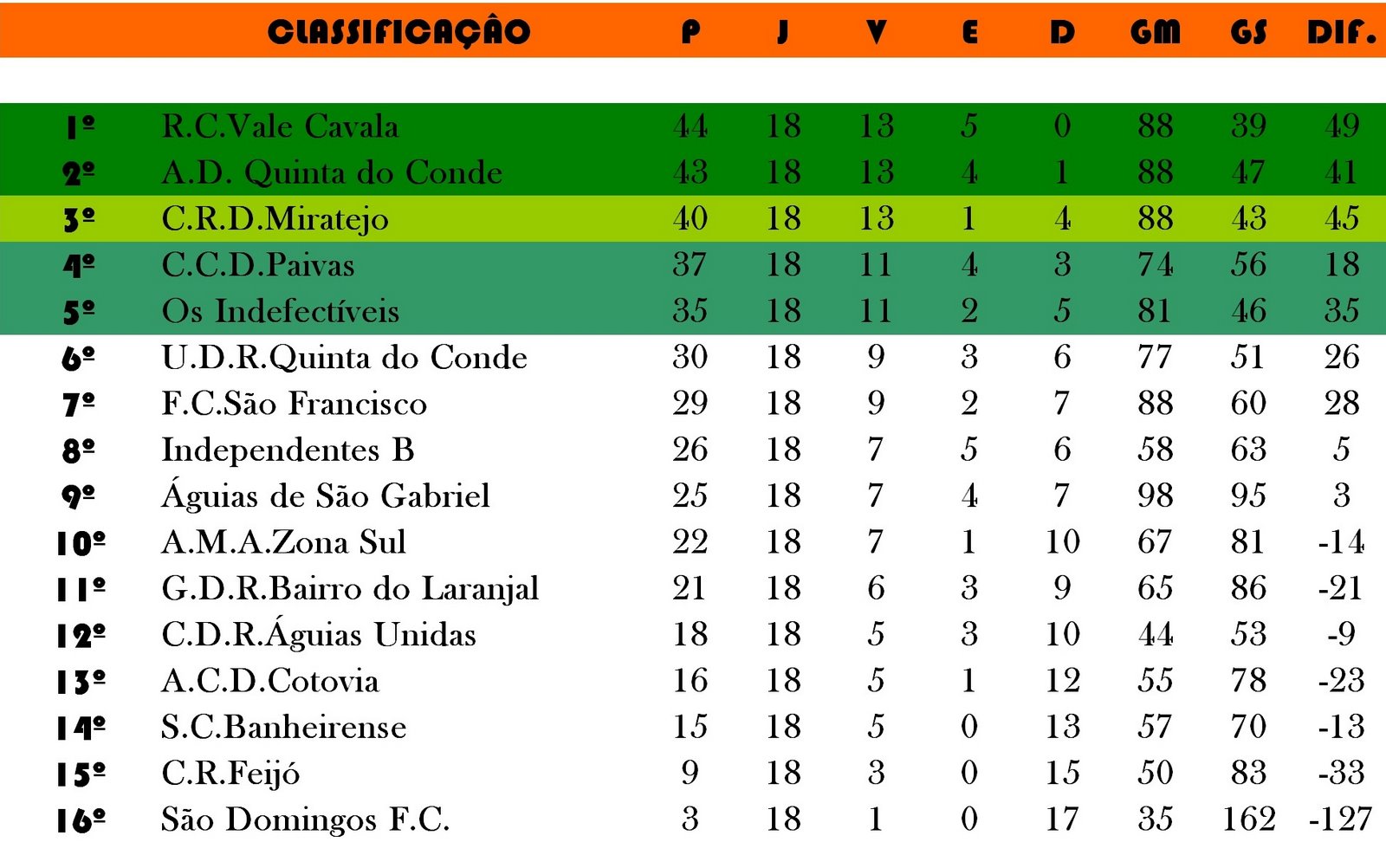 [Classificação.JPG]