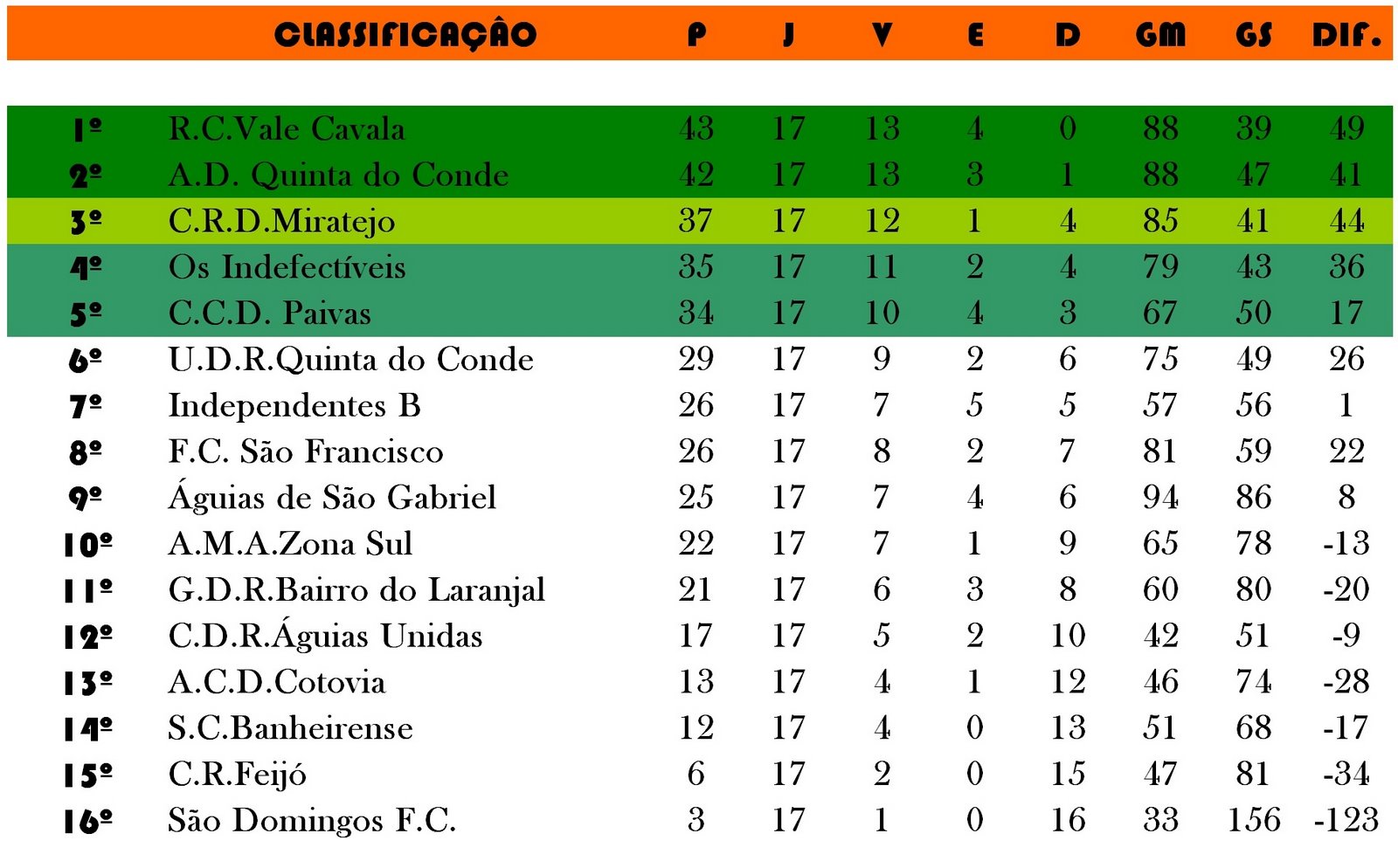 [17ª+Jornada.JPG]