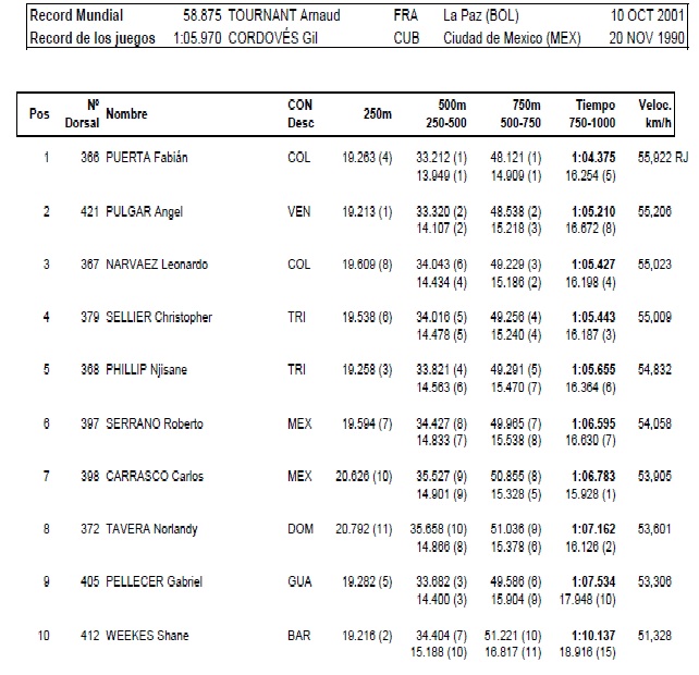 Body+fitness+gym+aguadilla