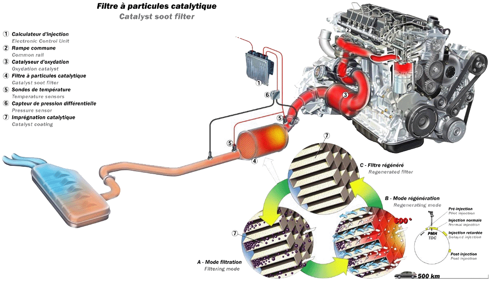 ANULACION SISTEMAS DPF SISTEMAS DPF ANULACION TOTAL EN TLR SPORT