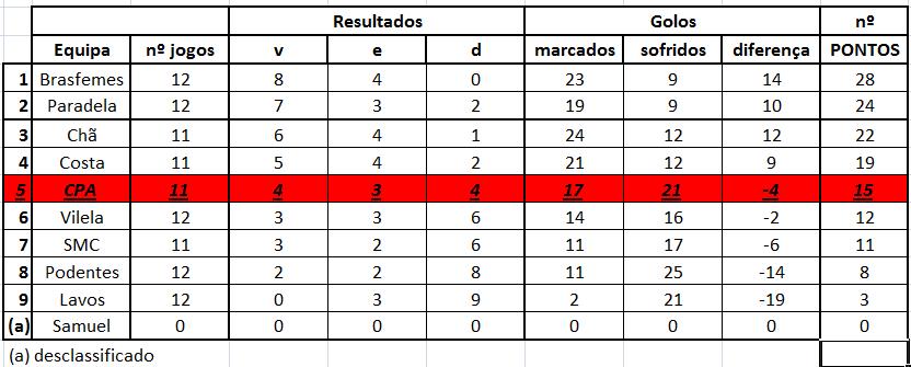 [classificaçao.jpg]