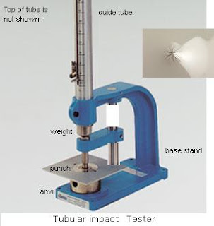 Image result for impact resistance test