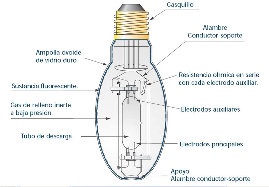 ILUMINACIÓN: LÁMPARAS DE MERCURIO.