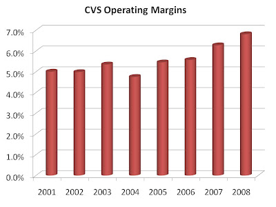 Propecia cost cvs Propecia cost cvs