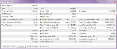 MetaTrader 5 Strategy Tester - Metatester 5 MetaTrader 5 Strategy Tester image