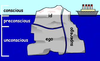 Sigmund Freud s Theory Of The Mind