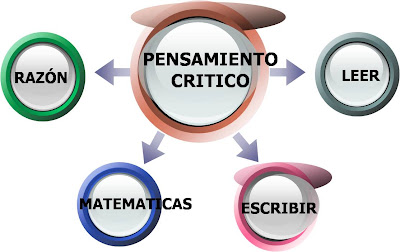 Pensamiento Critico