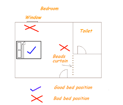 Leocw Feng Shui Tips Bedroom Design And Layout