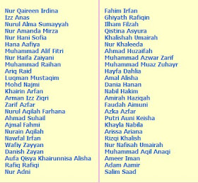 Bila Aku Bercerita Belum Ada Idea Nak Letak Nama Apa