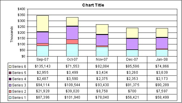 Excel Chart Seriescollection